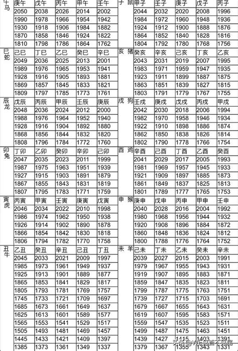 豬年 年份|生肖對應到哪一年？十二生肖年份對照表輕鬆找（西元年、民國年）